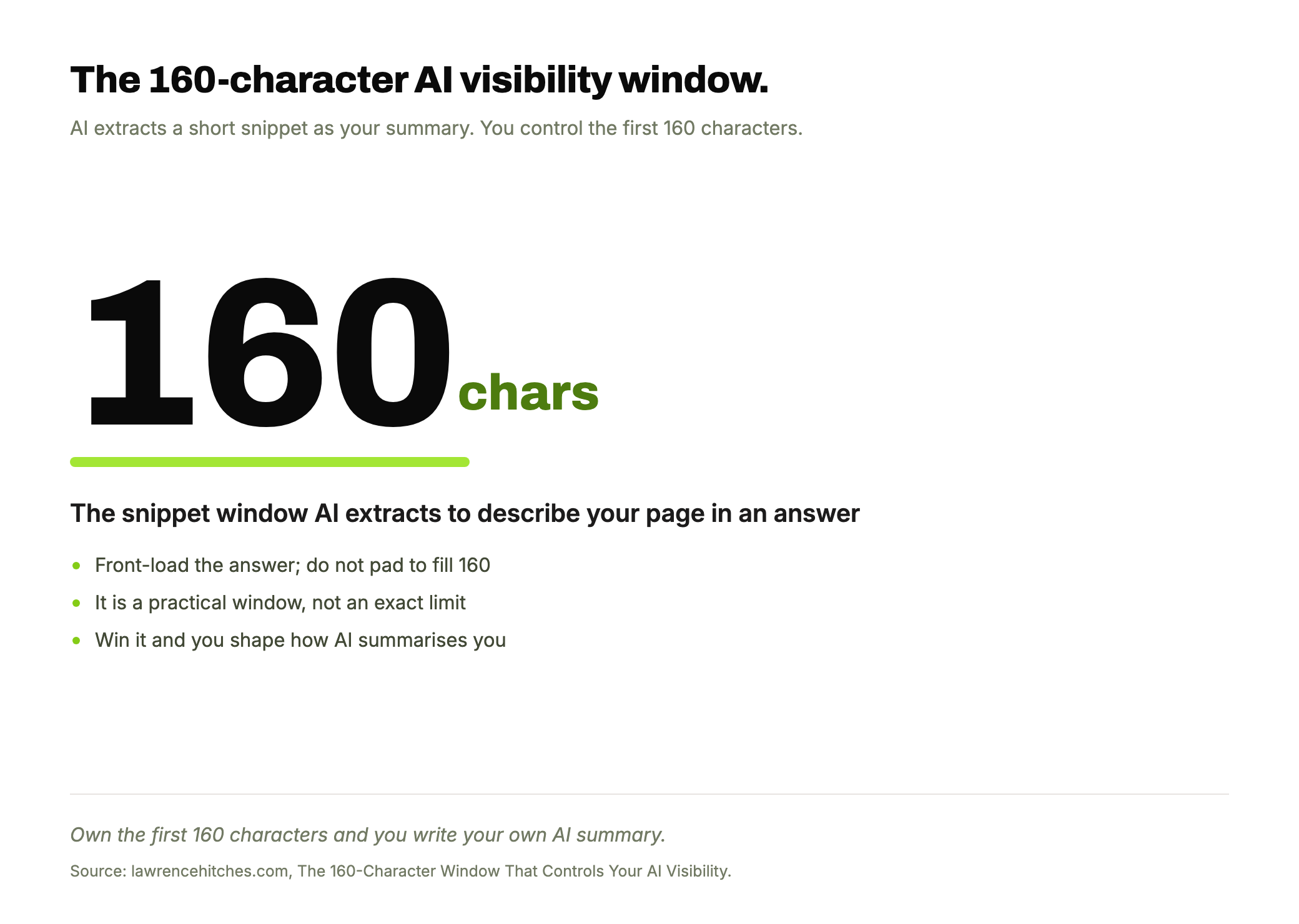 A stat hero showing 160 characters, the snippet window that controls how AI describes your page, underlined in lime, with notes on front-loading the answer.