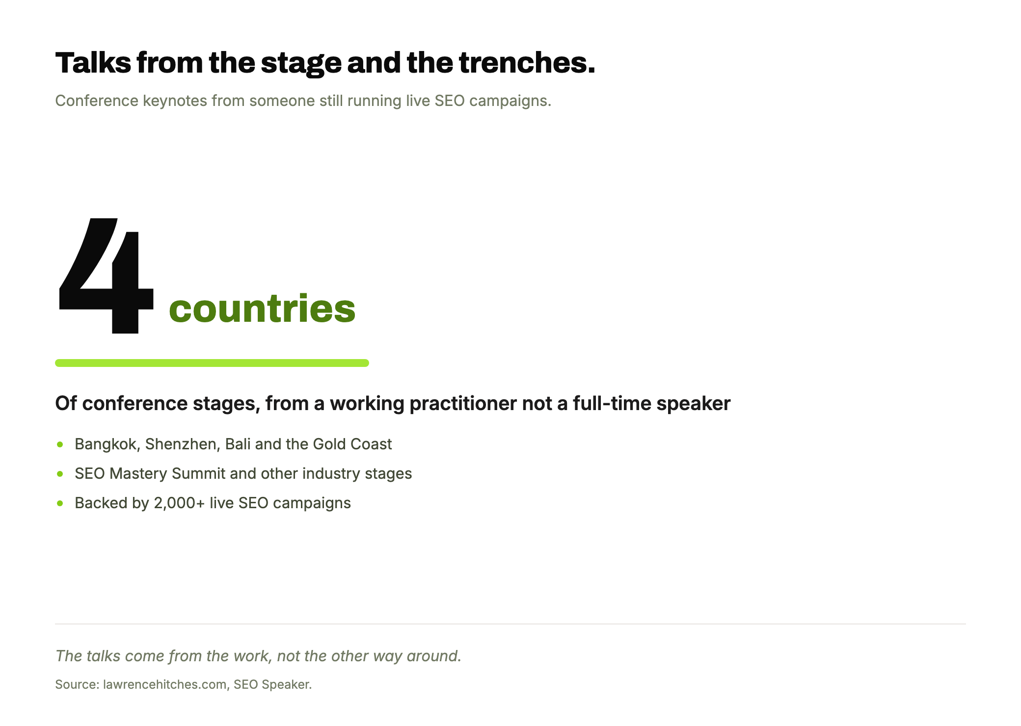 A stat hero showing four countries of conference stages, with supporting facts on talks in Bangkok, Shenzhen, Bali and the Gold Coast, backed by 2,000-plus campaigns.