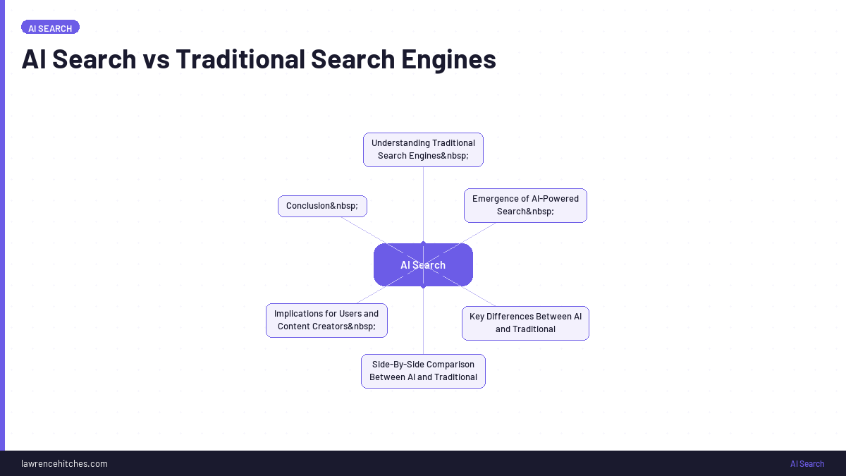 AI Search vs Traditional Search Engines