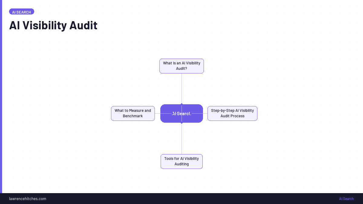 AI Visibility Audit