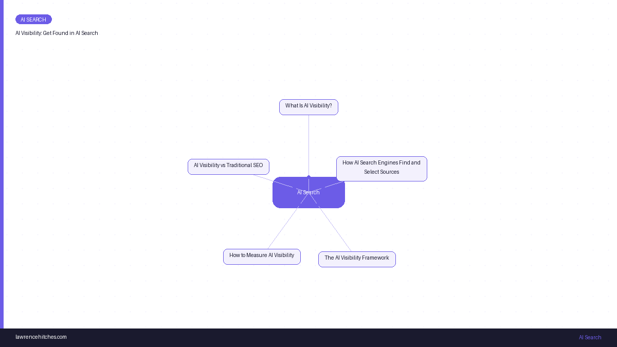 AI Visibility: Get Found in AI Search