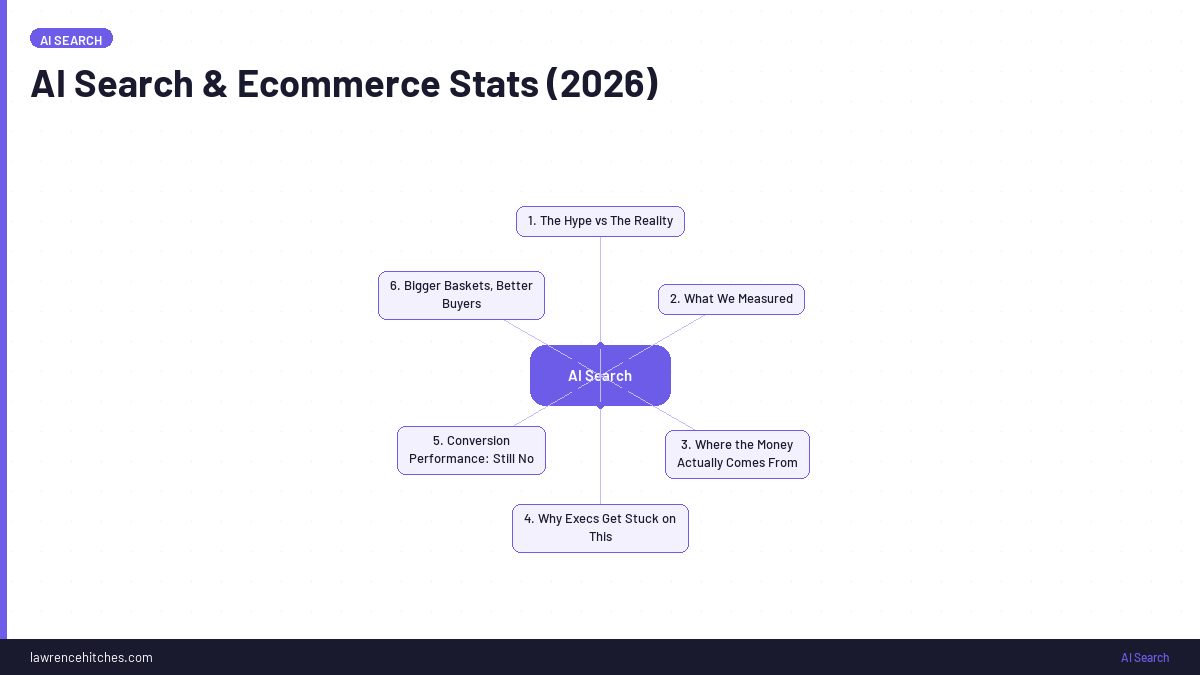 AI Search & Ecommerce Stats (2025)