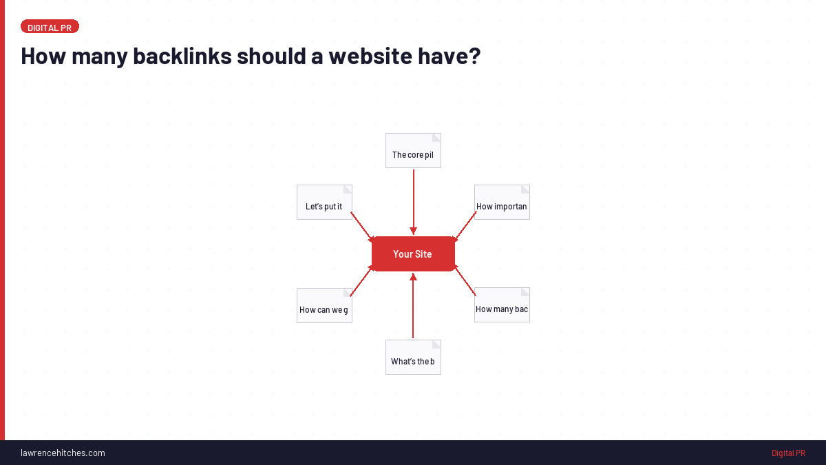 How many backlinks should a website have?