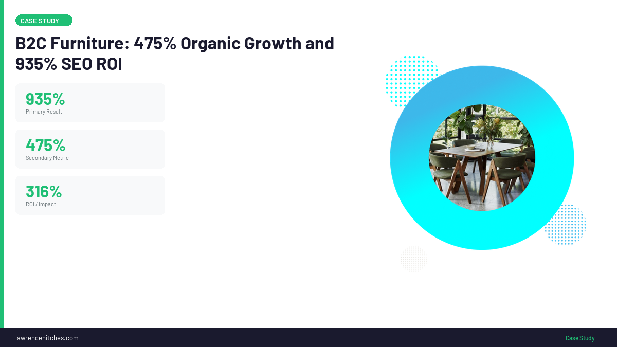 B2C Furniture SEO results