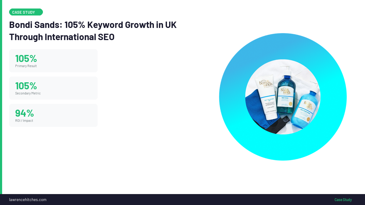 Bondi Sands SEO results