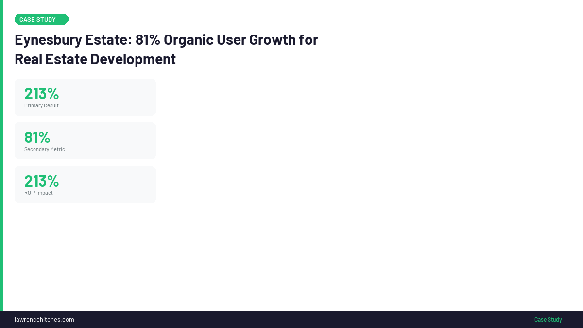 Eynesbury Estate SEO results
