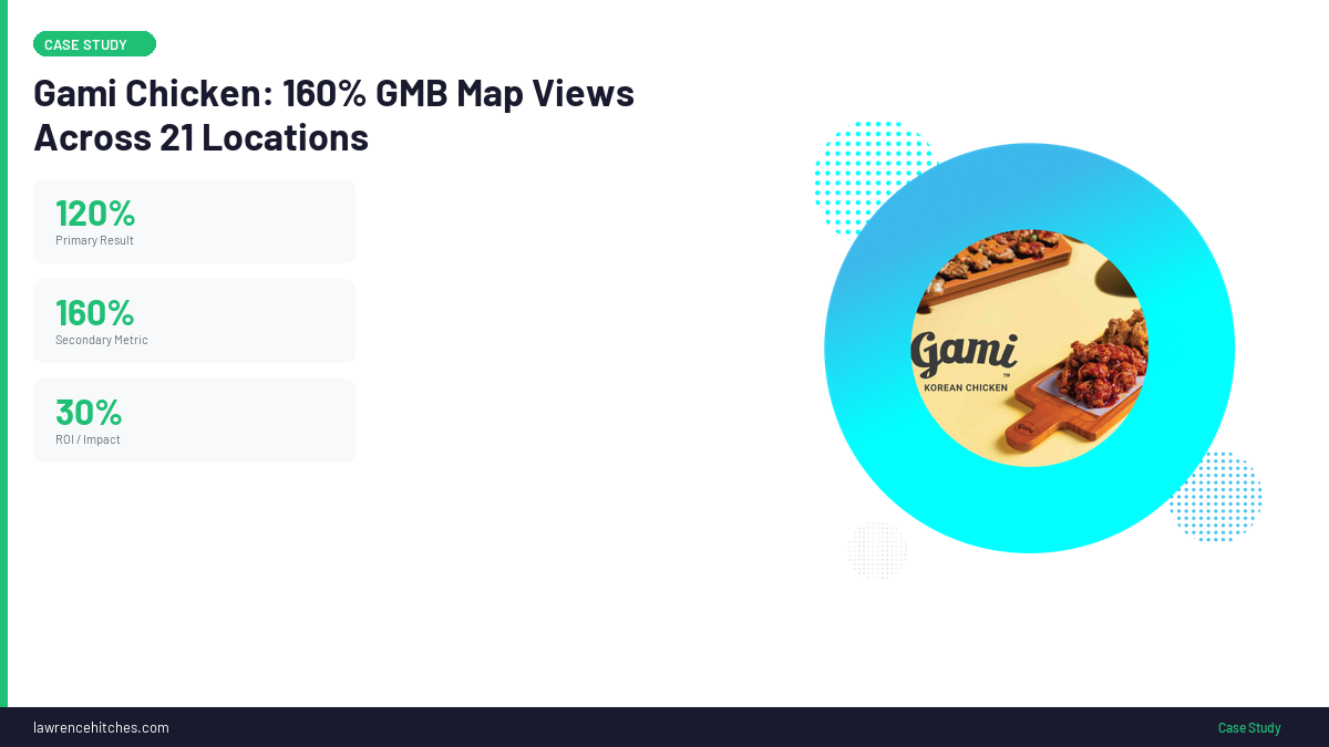 Gami Chicken SEO results