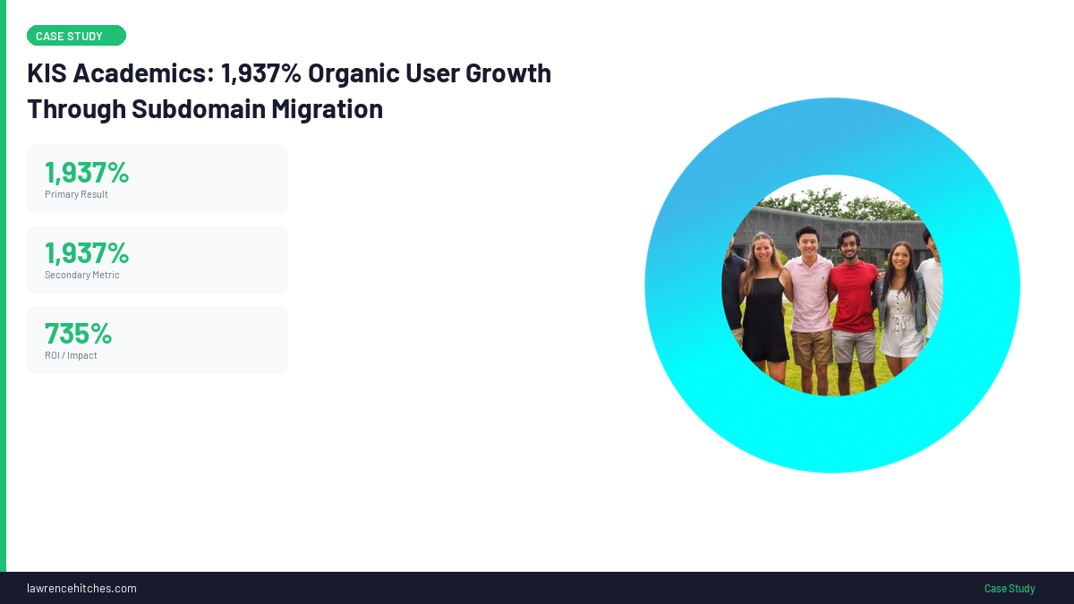 KIS Academics SEO results