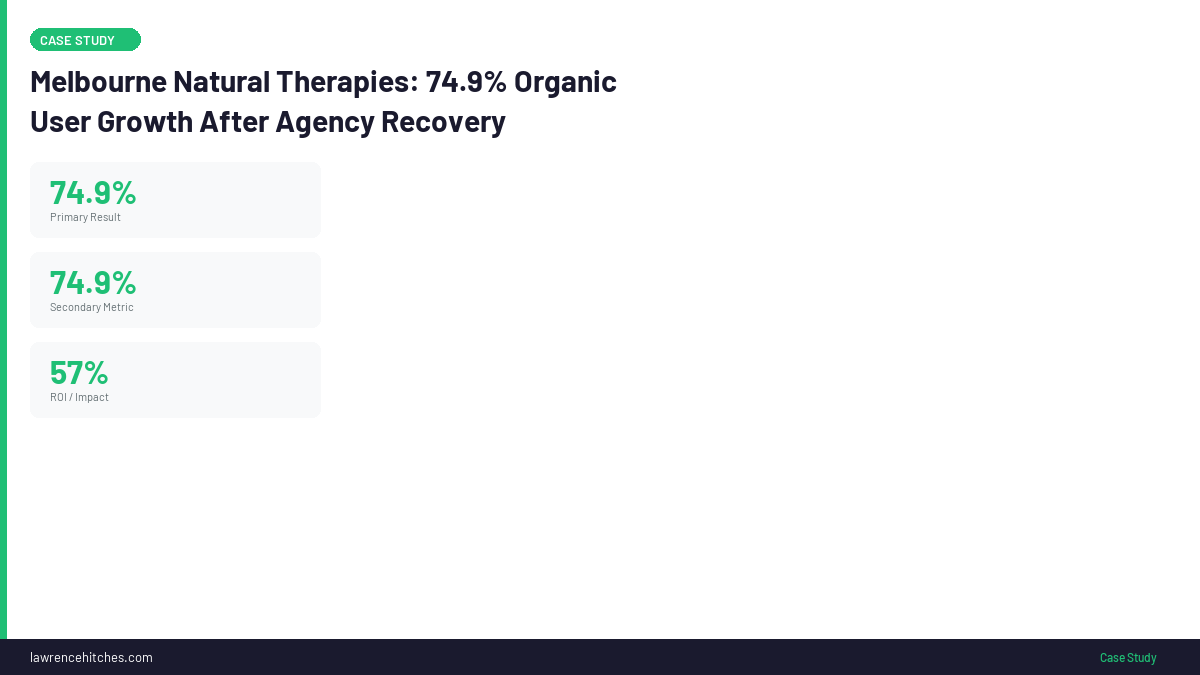 Melbourne Natural Therapies SEO results