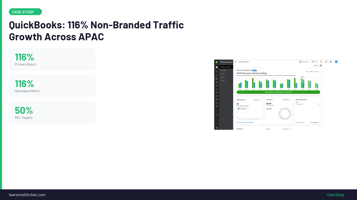 QuickBooks SEO results