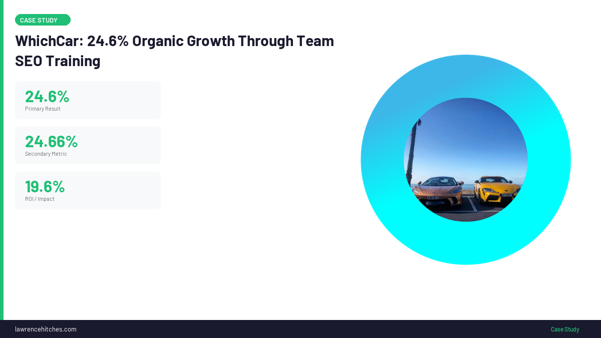 WhichCar SEO results