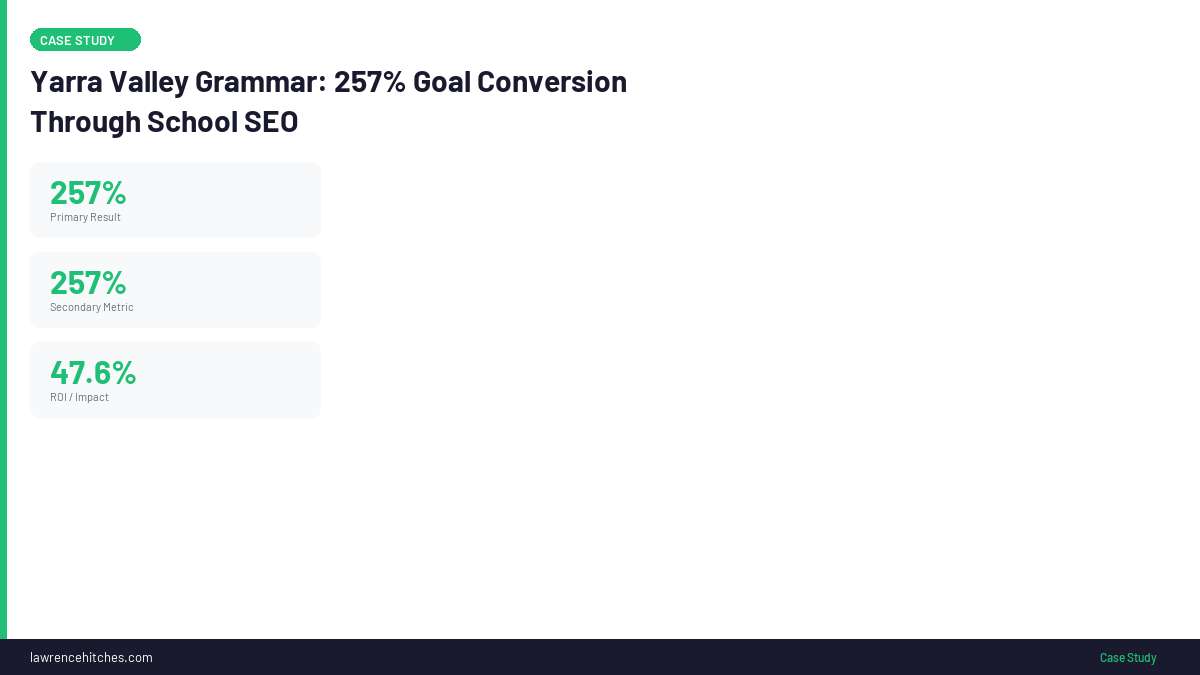 Yarra Valley Grammar SEO results