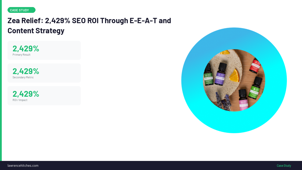 Zea Relief SEO results