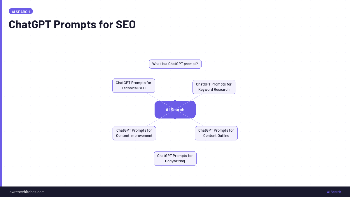 ChatGPT Prompts for SEO