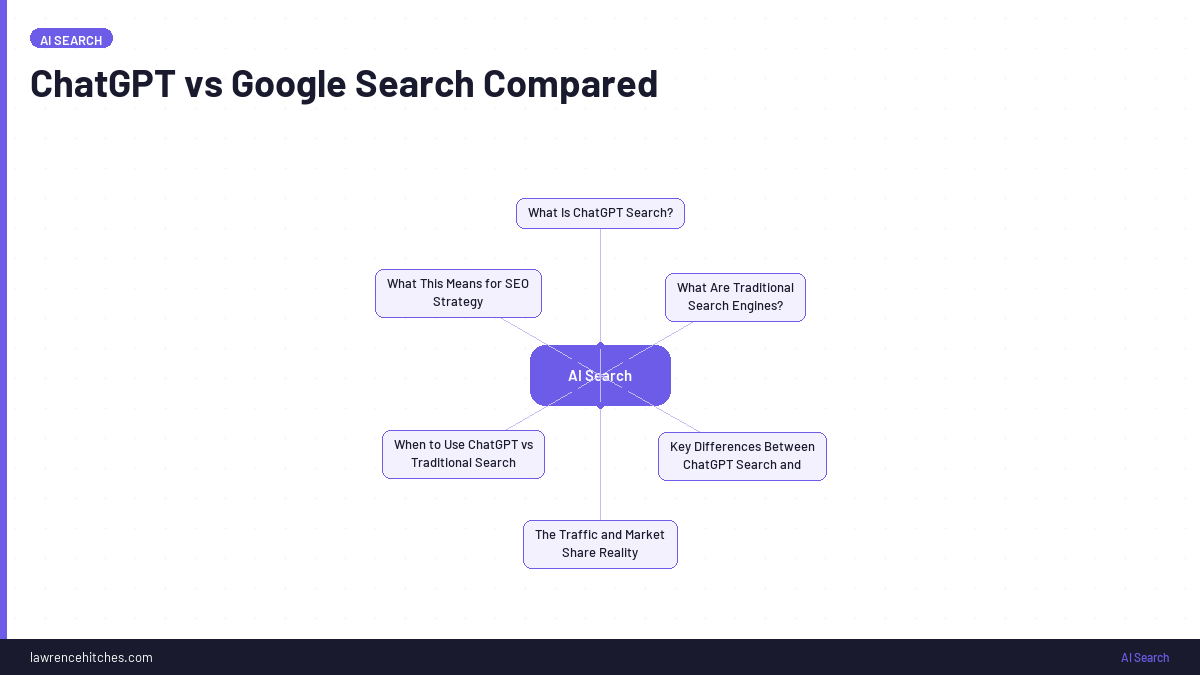ChatGPT vs Google Search Compared
