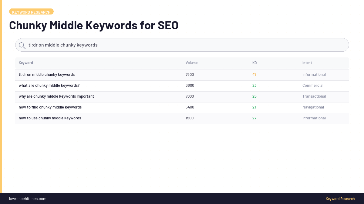 Chunky Middle Keywords for SEO