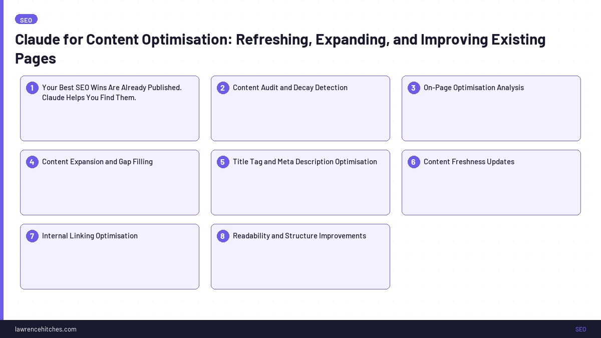 Claude for Content Optimisation: Refreshing, Expanding, and Improving Existing Pages