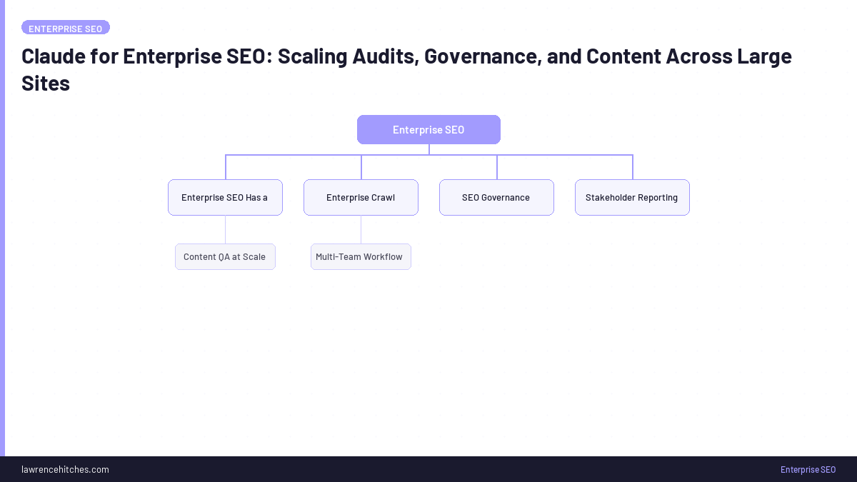 Claude for Enterprise SEO: Scaling Audits, Governance, and Content Across Large Sites