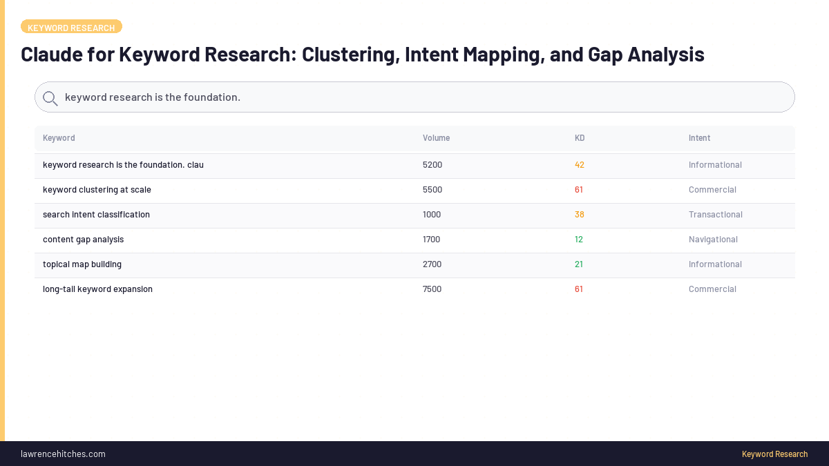 Claude for Keyword Research: Clustering, Intent Mapping, and Gap Analysis