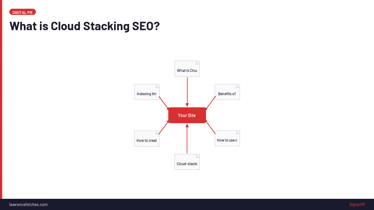What is Cloud Stacking SEO?