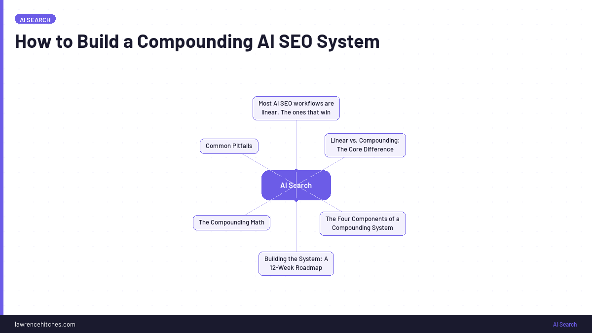 How to Build a Compounding AI SEO System