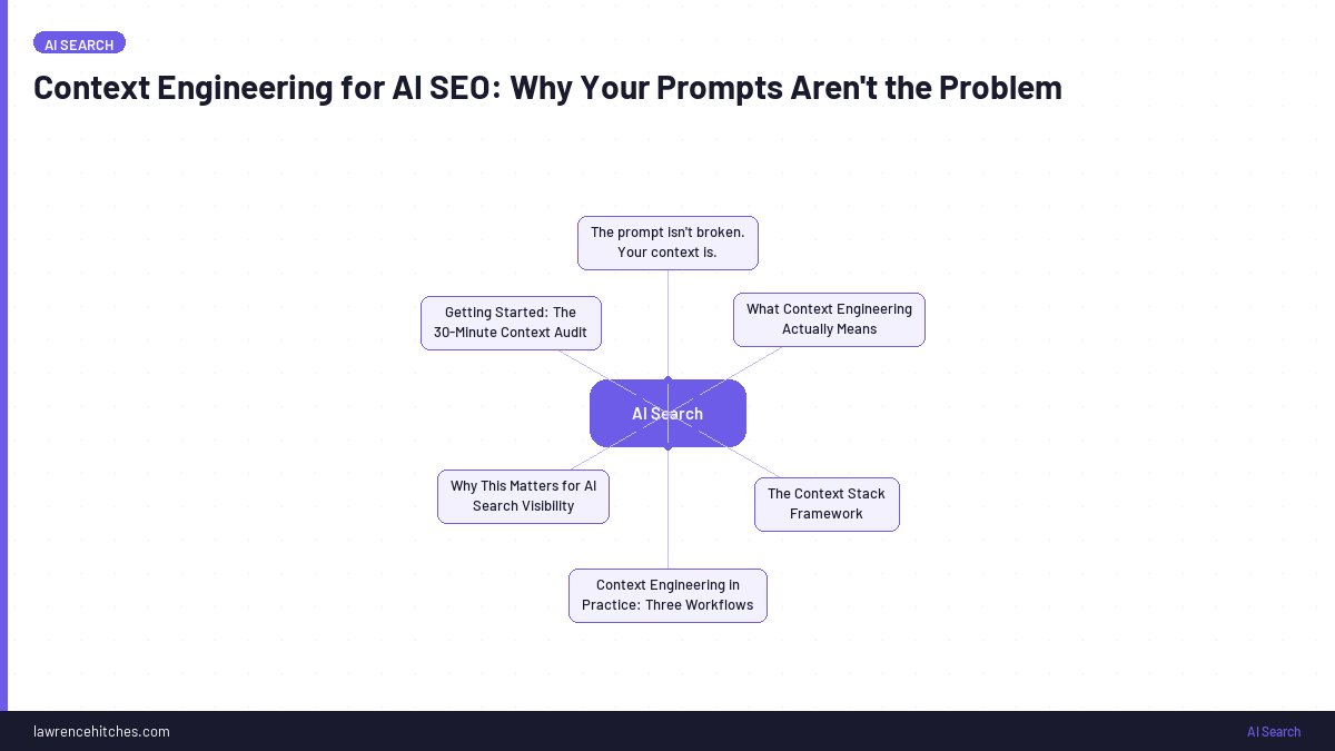 Context Engineering for AI SEO: Why Your Prompts Aren't the Problem
