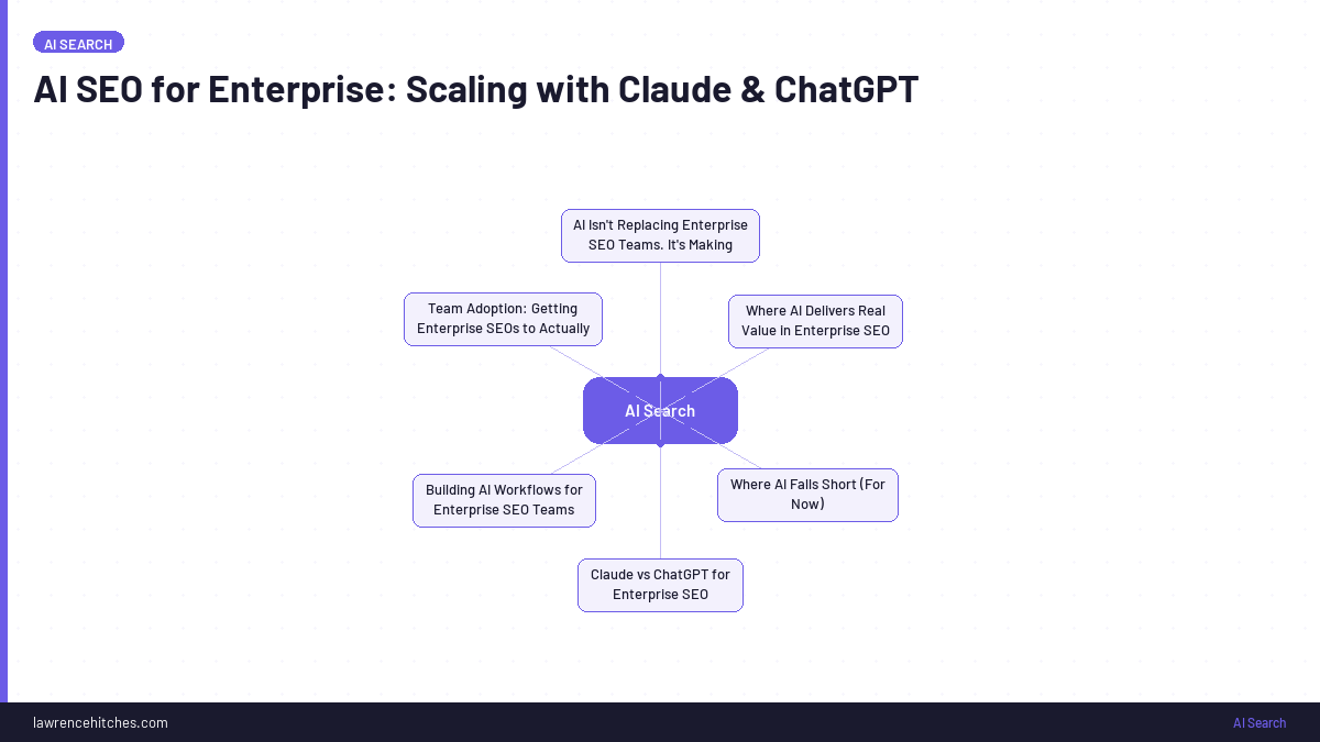 AI SEO for Enterprise: Scaling with Claude & ChatGPT