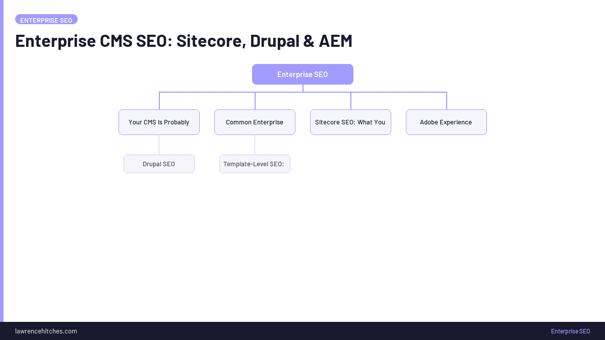 Enterprise CMS SEO: Sitecore, Drupal & AEM
