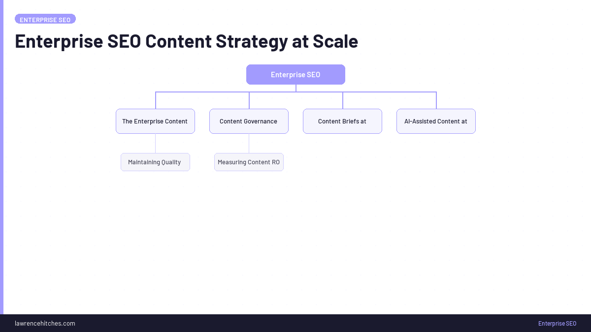 Enterprise SEO Content Strategy at Scale
