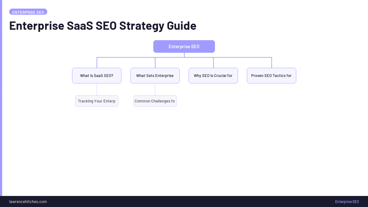 Enterprise SaaS SEO Strategy Guide