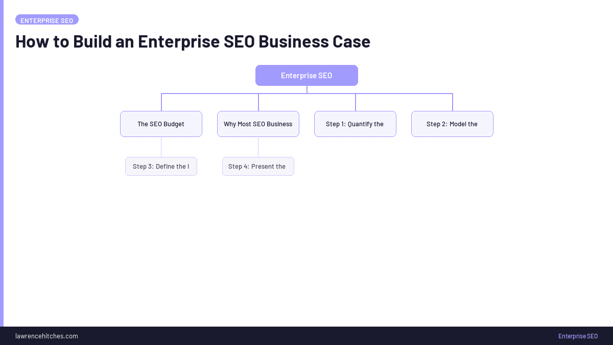How to Build an Enterprise SEO Business Case