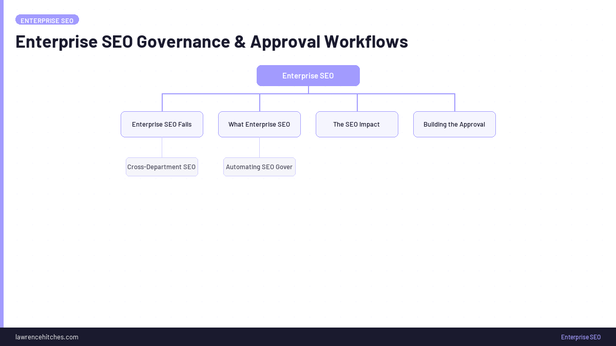 Enterprise SEO Governance & Approval Workflows