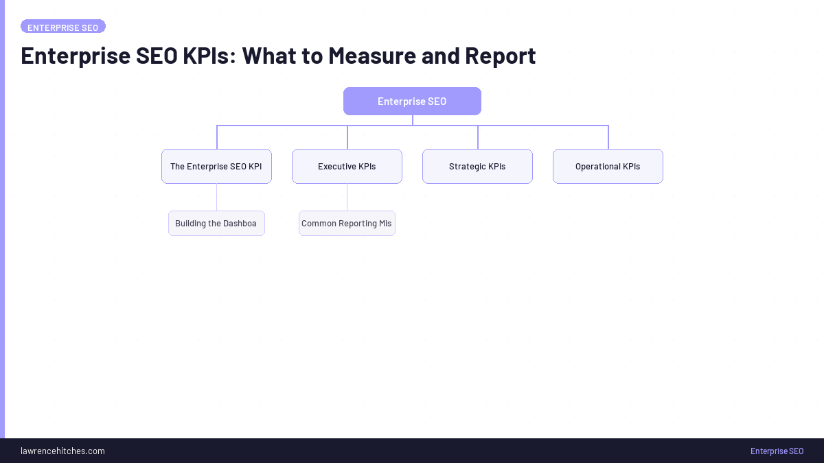 Enterprise SEO KPIs: What to Measure and Report