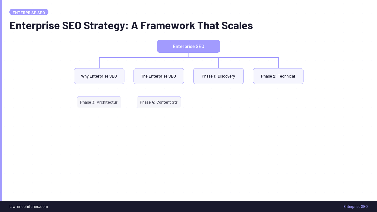 Enterprise SEO Strategy: A Framework That Scales