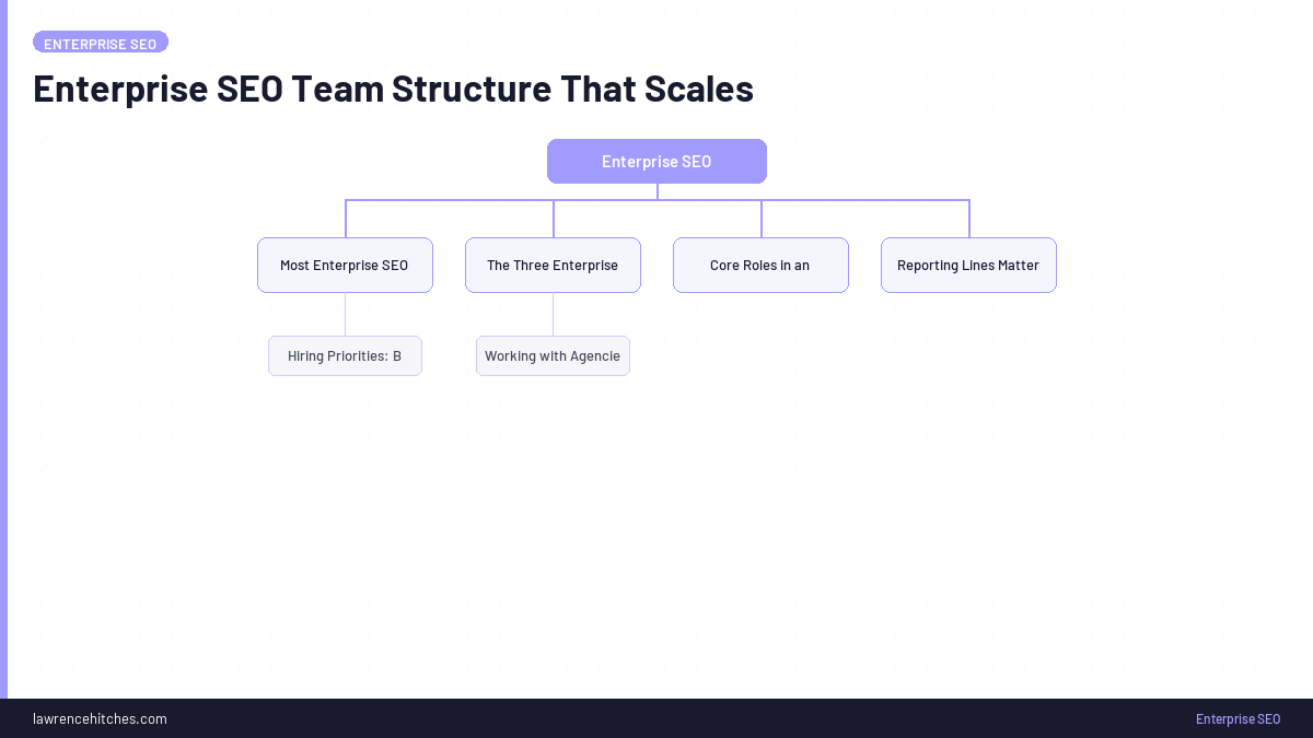 Enterprise SEO Team Structure That Scales