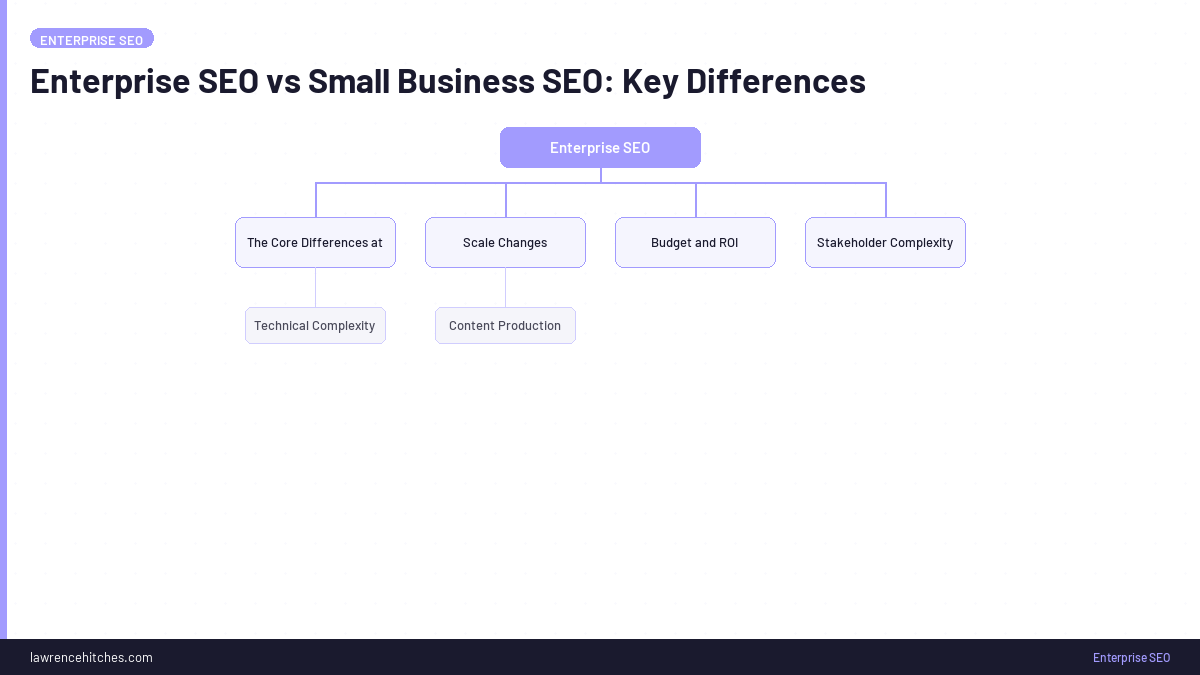 Enterprise SEO vs Small Business SEO: Key Differences