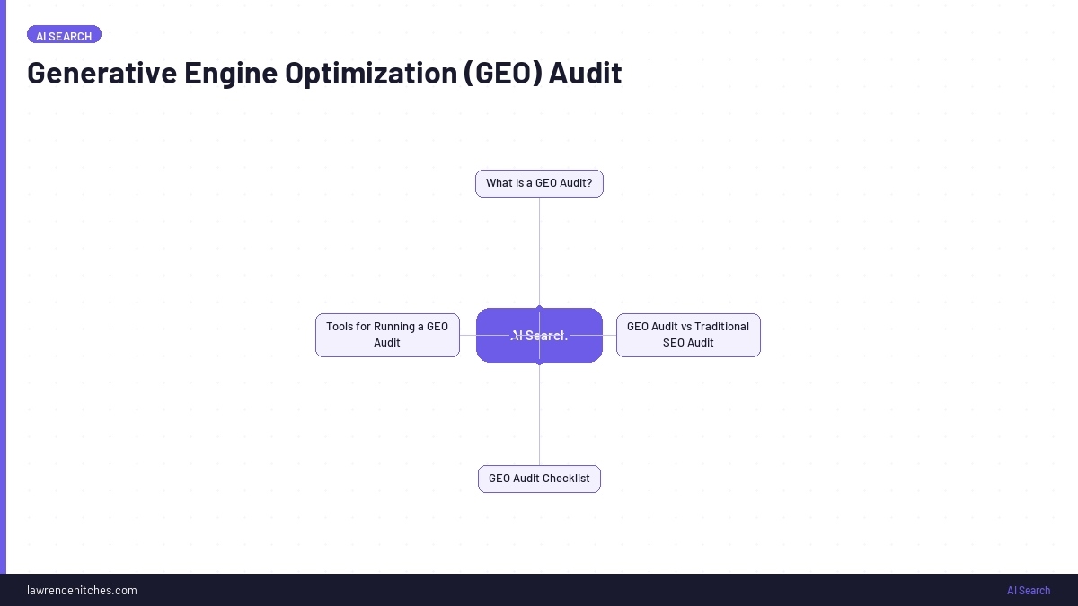 Generative Engine Optimization (GEO) Audit