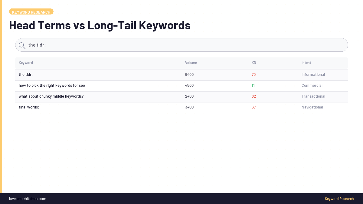 Head Terms vs Long-Tail Keywords