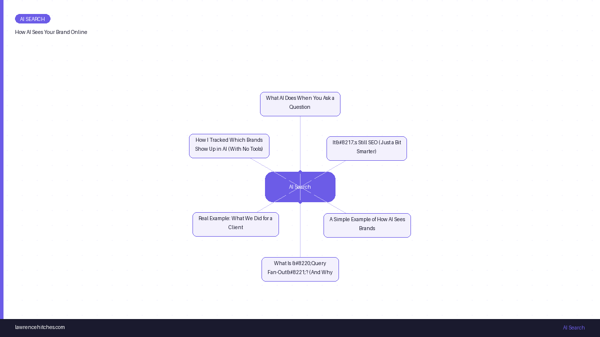 How AI Sees Your Brand Online