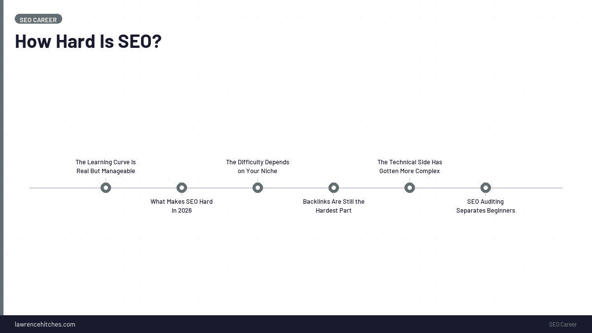 How Hard Is SEO?