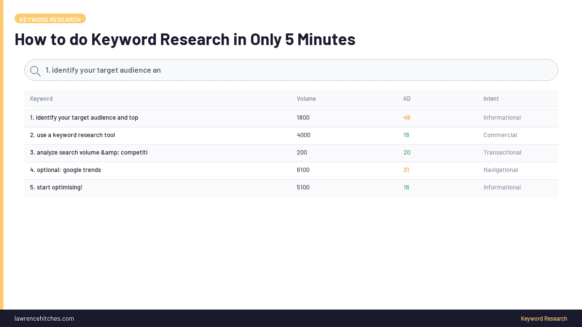 How to do Keyword Research in Only 5 Minutes