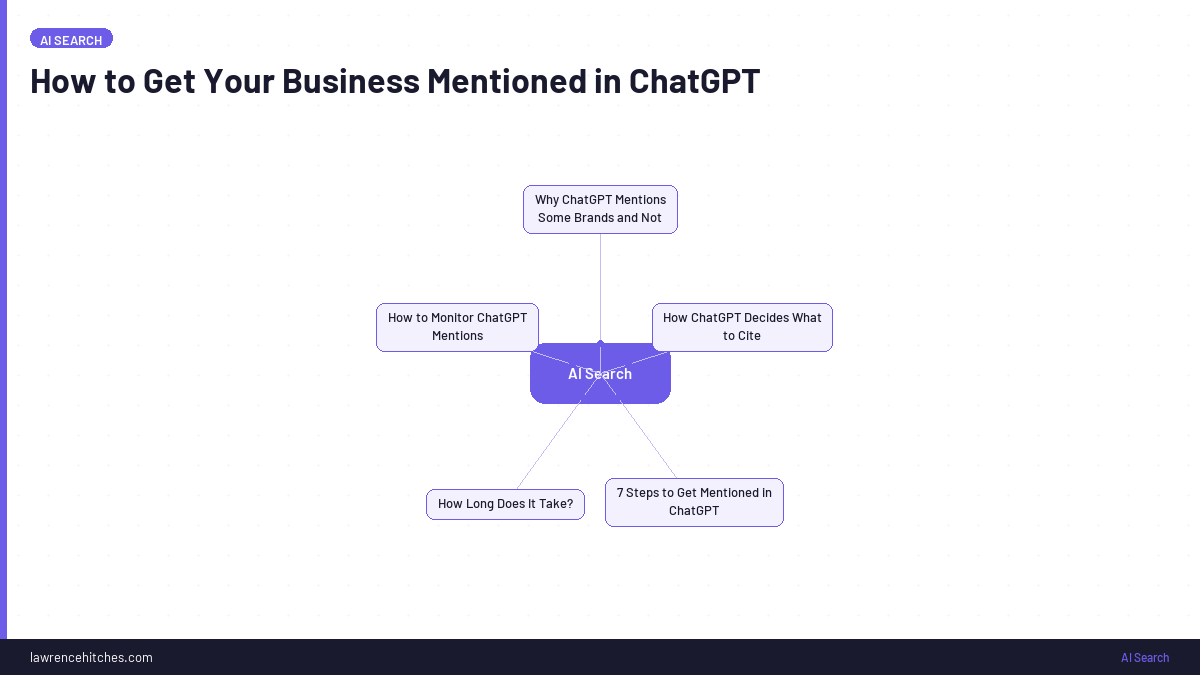 How to Get Your Business Mentioned in ChatGPT