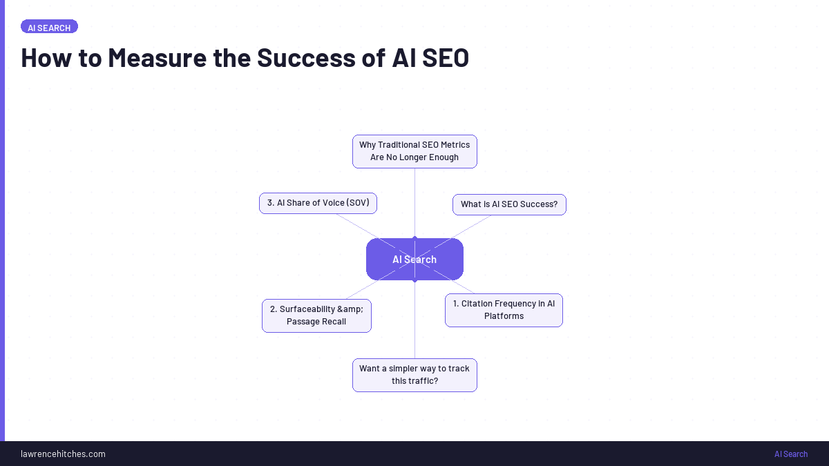 How to Measure the Success of AI SEO