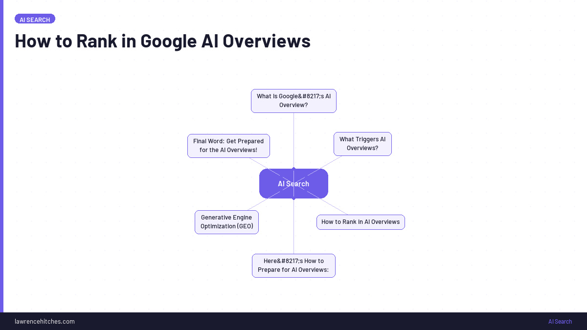 How to Rank in Google AI Overviews