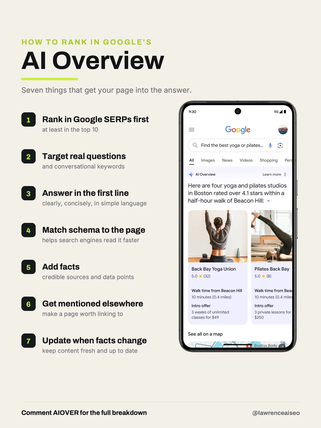 Checklist: seven things that get a page into Google's AI Overview, from ranking in Google first to updating when facts change, beside a real AI Overview on a phone