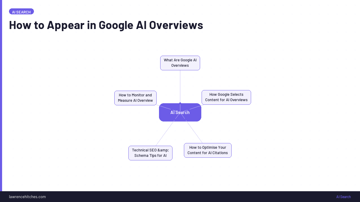 How to Rank in Google's AI Overviews