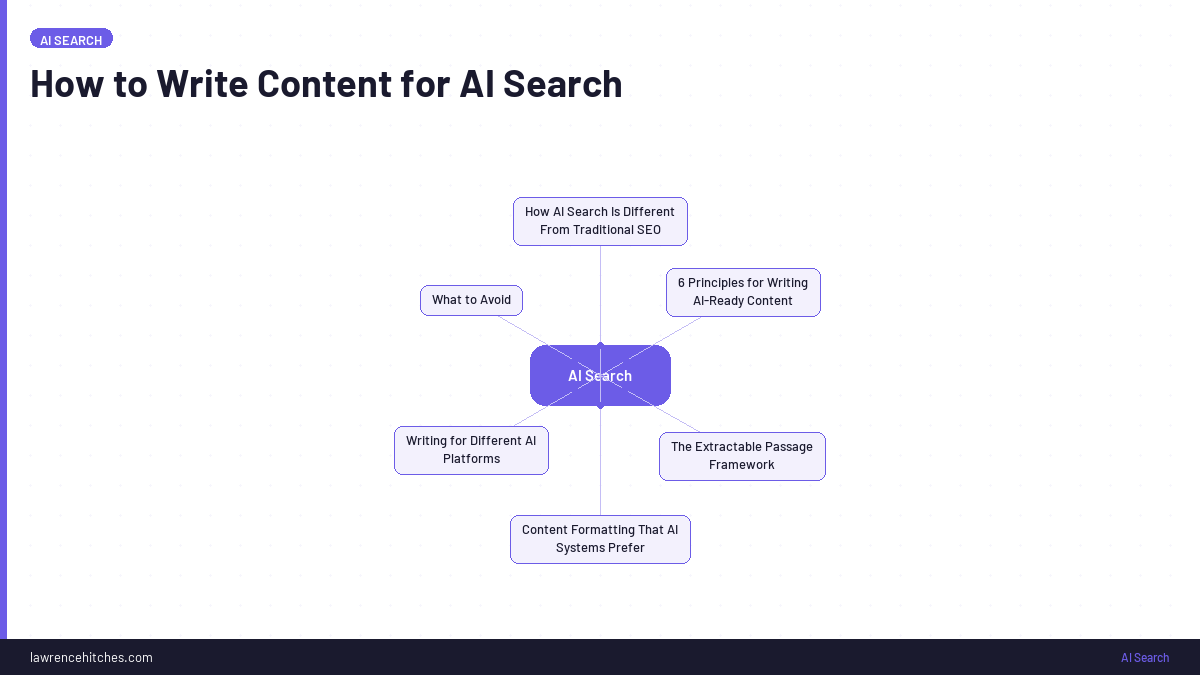 How to Write Content for AI Search