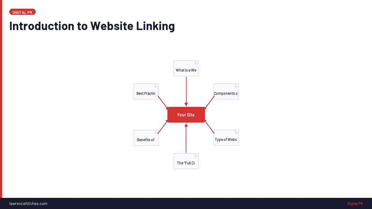 Introduction to Website Linking