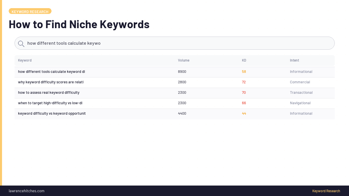 How to Find Niche Keywords
