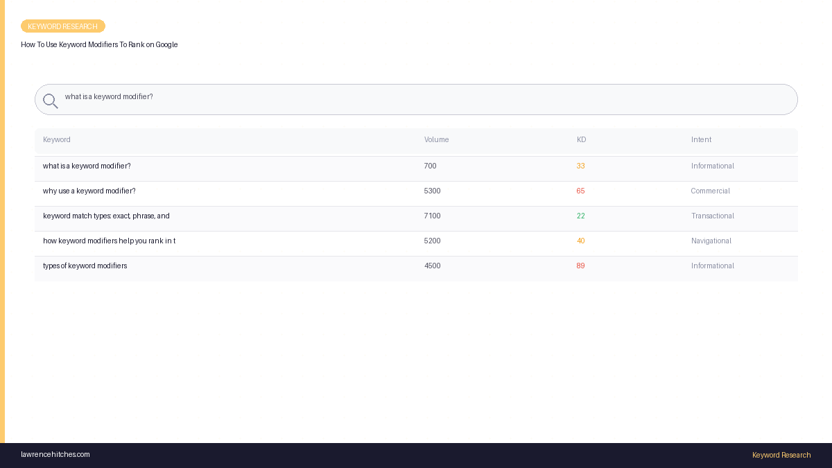 How To Use Keyword Modifiers To Rank on Google
